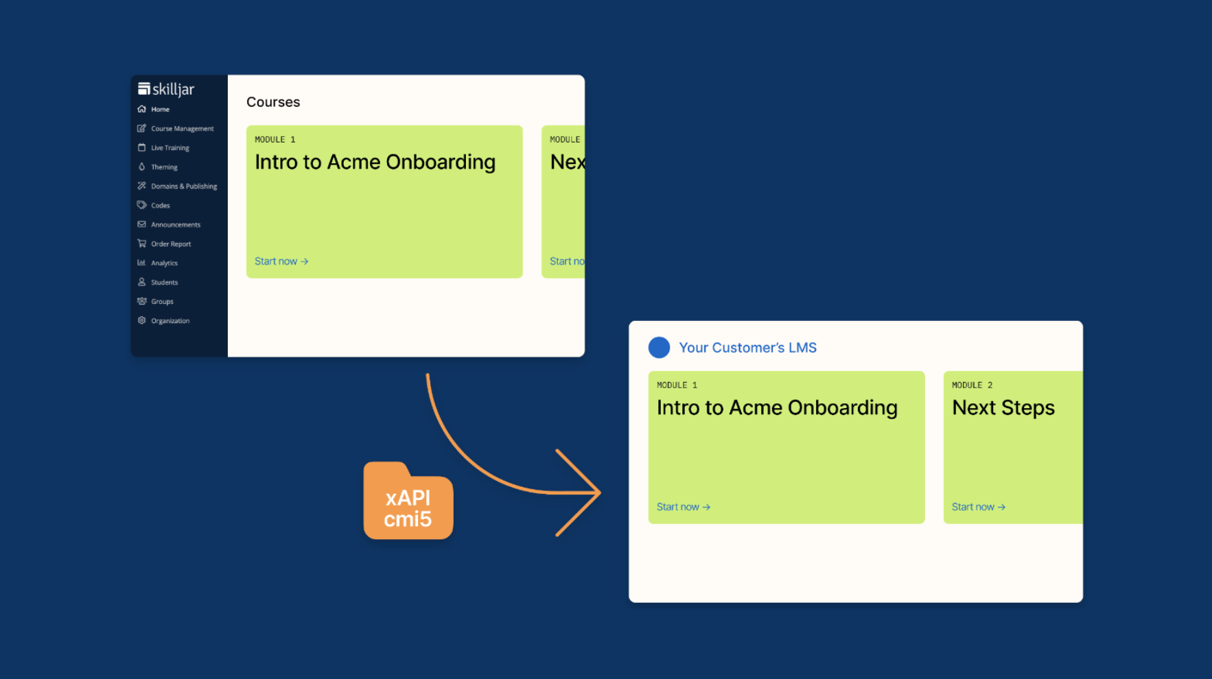 Introducing Content Syndication 🚀 Extend the reach of your content by embedding Skilljar-hosted courses into another LMS ⭢️