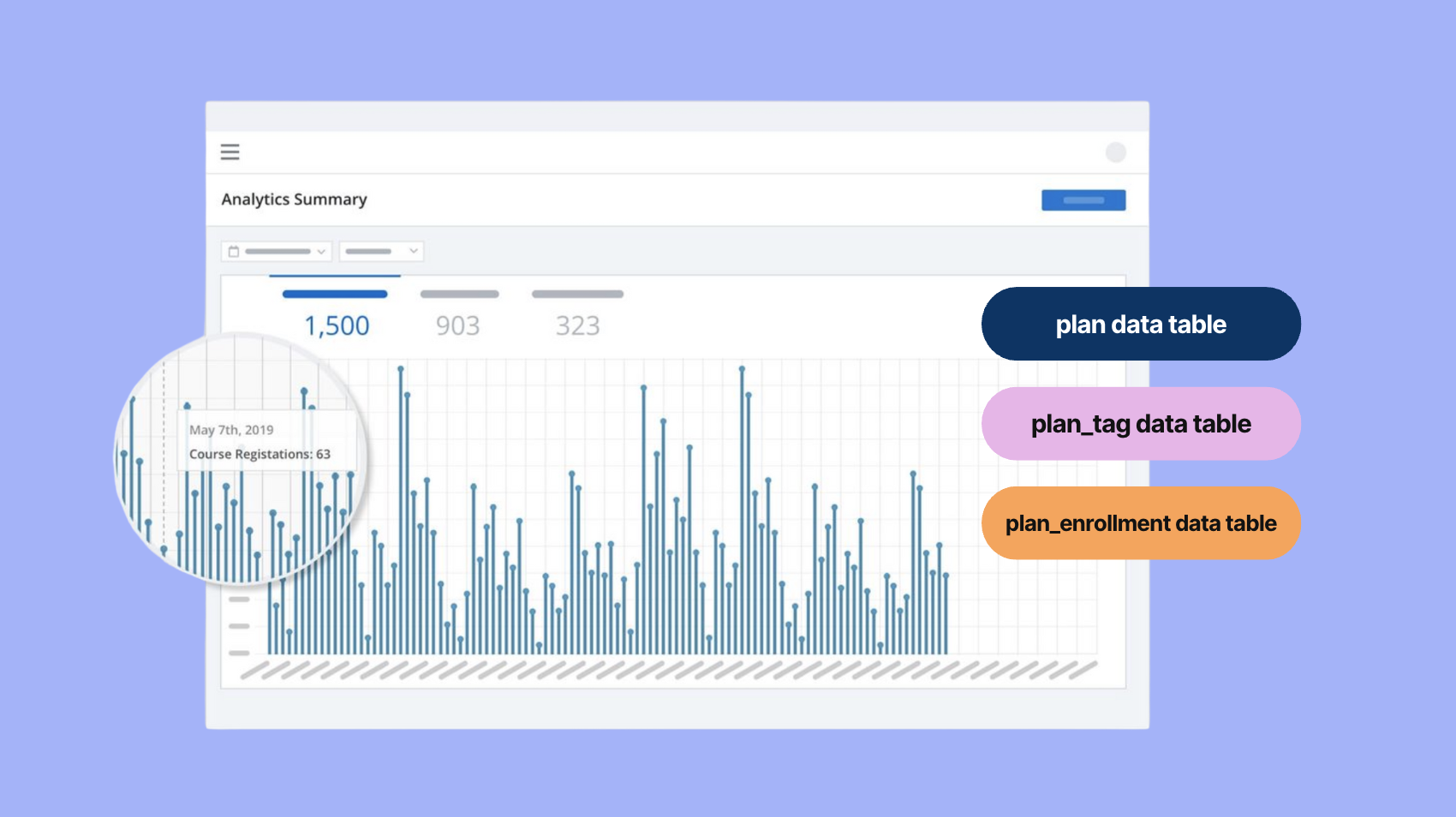 Even more in Data Connector