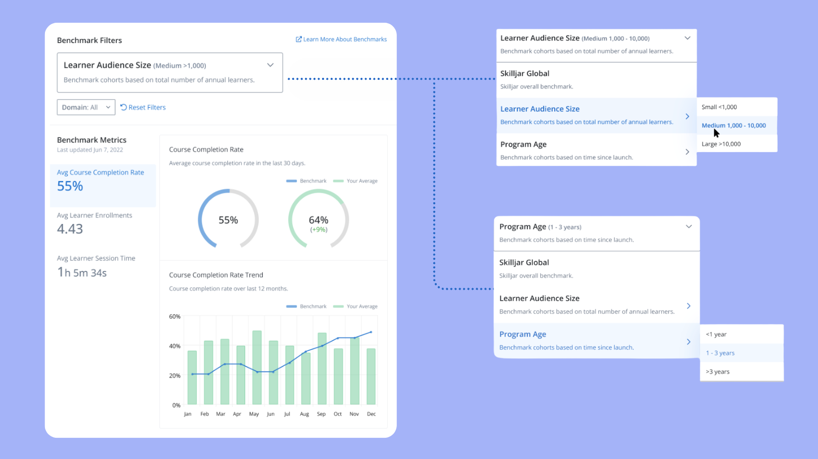 See how your Customer Education program stacks up with Strategic Insights 📊